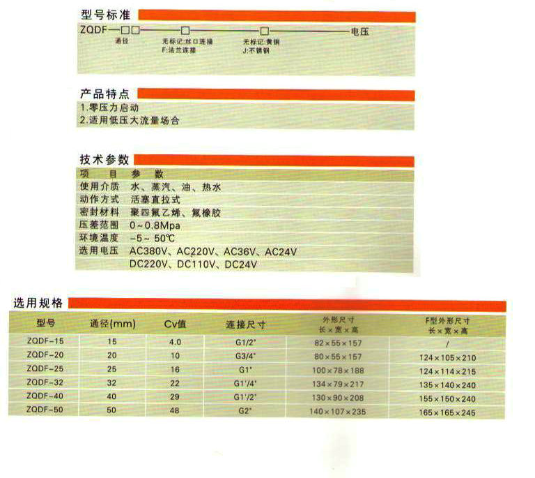 ZQDF系列二位二通电磁阀1.jpg