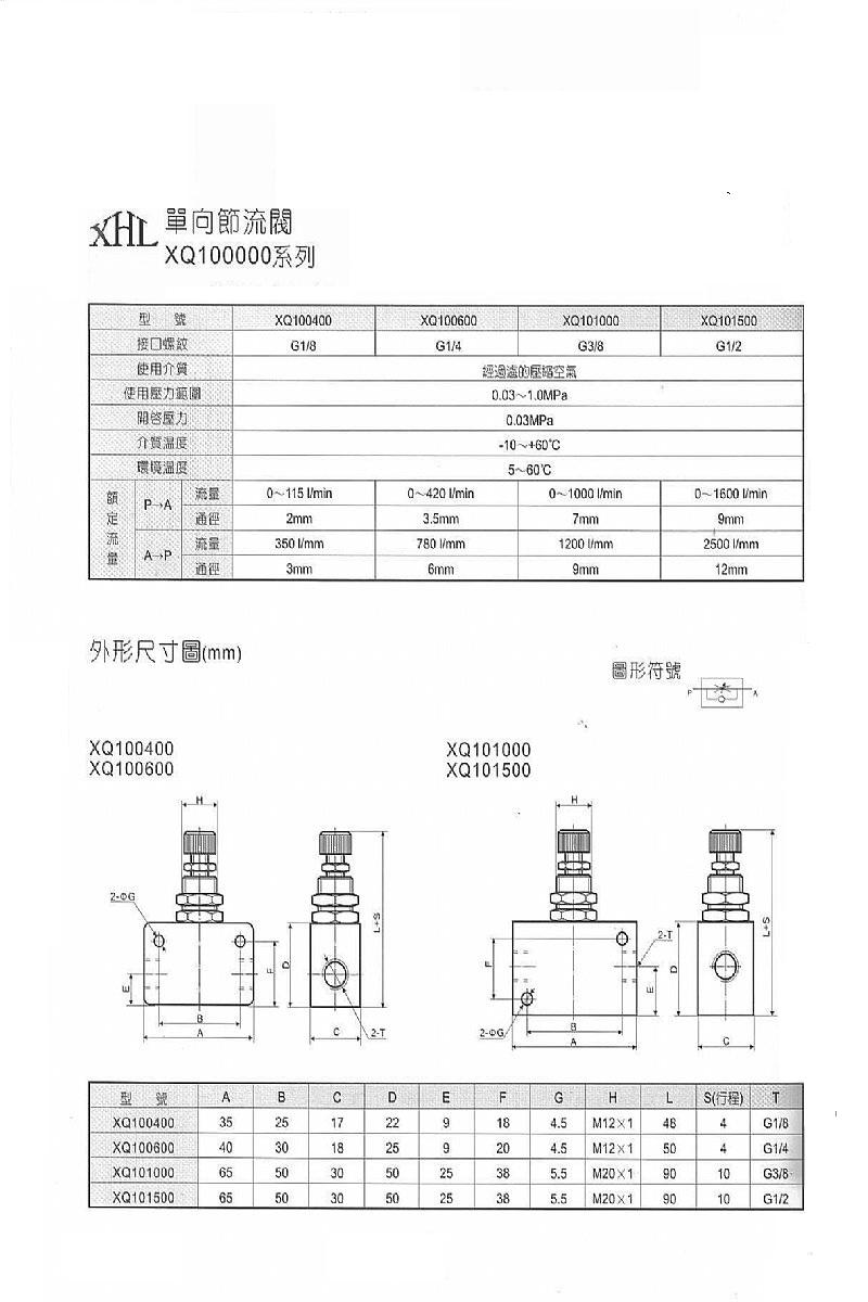 ③XQ100000系列单向节流阀1.JPG