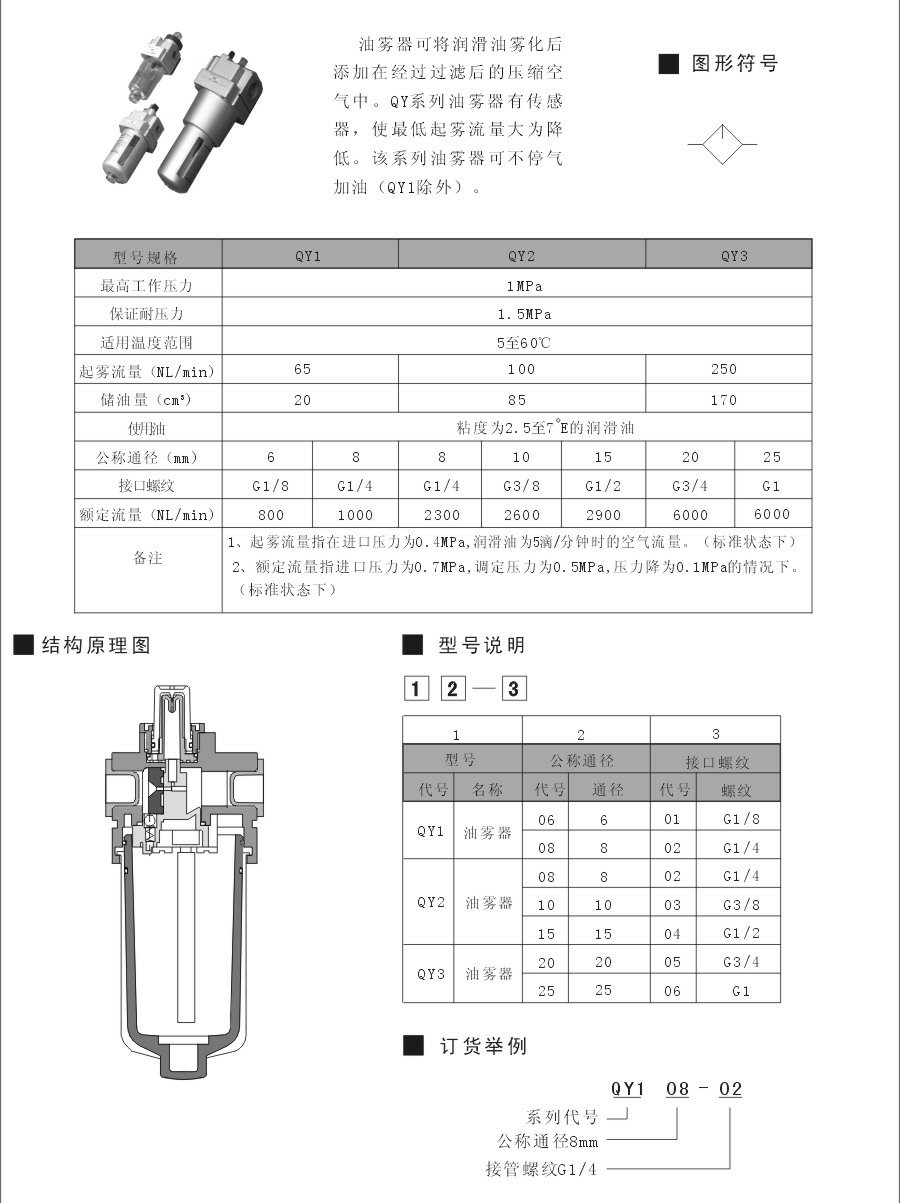 GY系列油雾器1.jpg