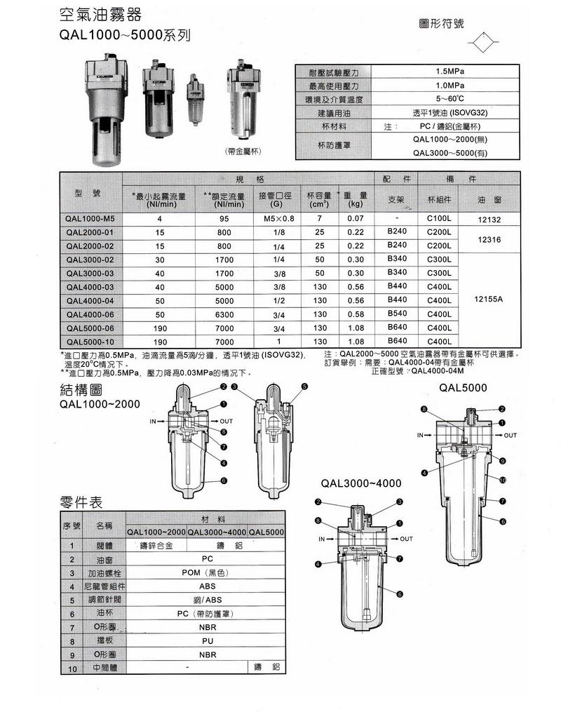 QAL1000-5000系列油雾器1.JPG