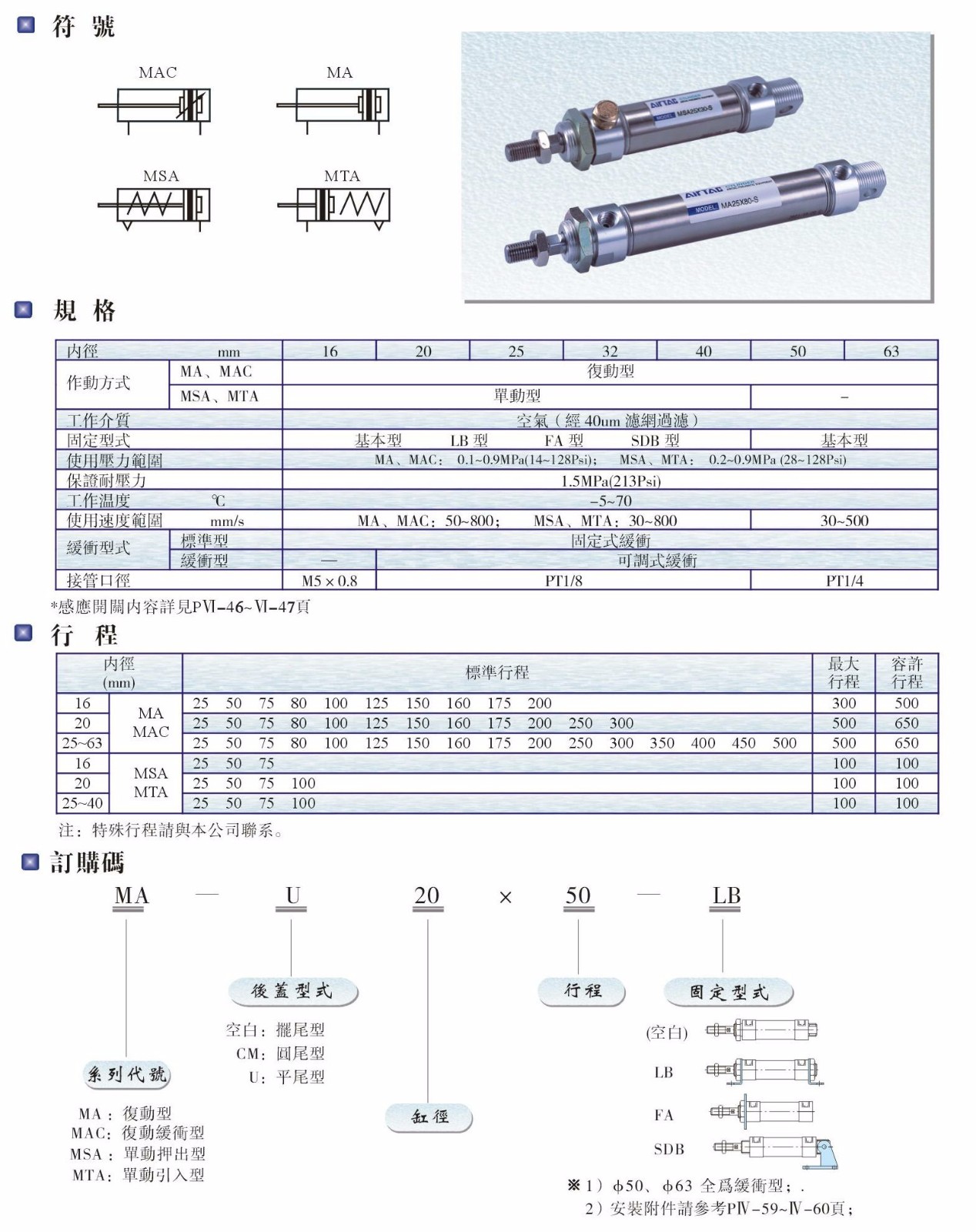 MA、MAC、MSA、MTA系列气缸.JPG