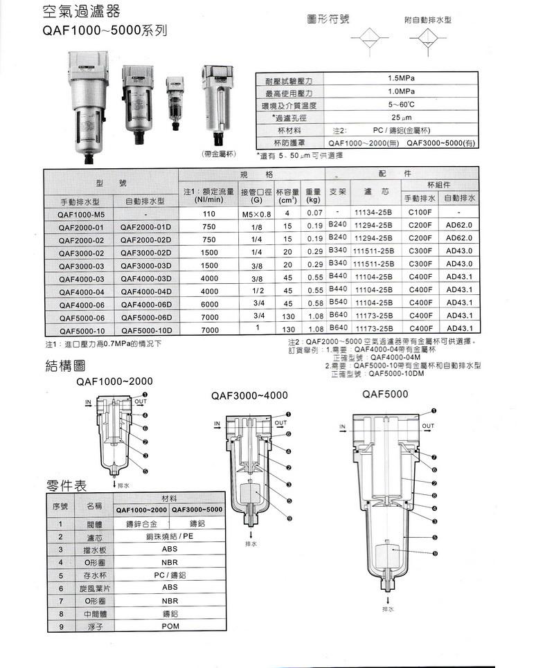 QAF1000-5000系列过滤器内容.JPG