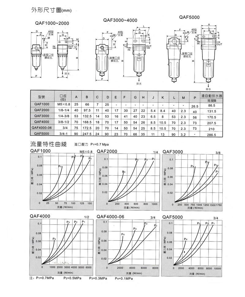 QAF1000-5000系列过滤器内容1.JPG