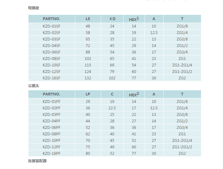 快速接头内容3.png