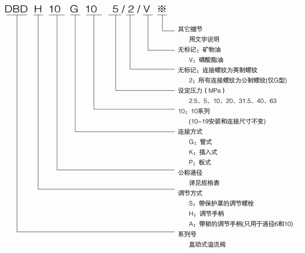 DBD系列溢流阀内容1.jpg