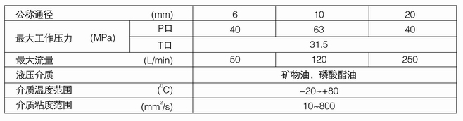 DBD系列溢流阀内容2.jpg