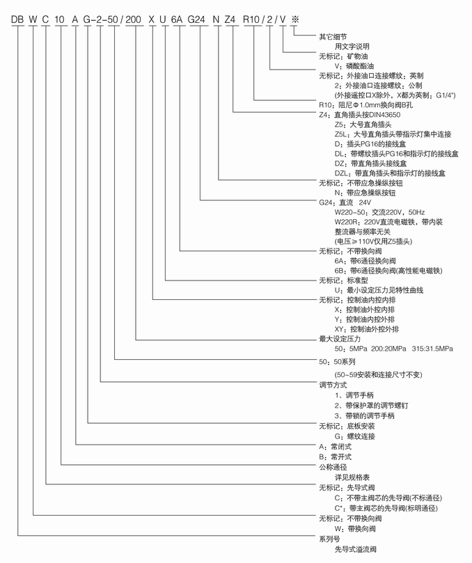 DB系列溢流阀内容1.jpg