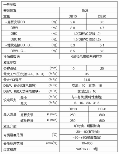 DB系列溢流阀内容3.jpg