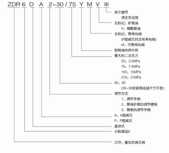 ZDR系列减压阀内容 1.jpg